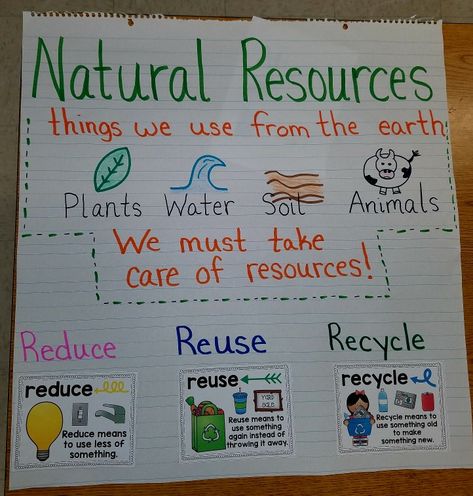 Anchor chart to introduce natural resources. Discuss how this relates to Earth Day and briefly touches on Reduce Reuse Recycle. Natural Resources Anchor Chart, Natural Resources Lesson, Natural Resources Activities, Recycle Preschool, Recycling Lessons, Sharing The Planet, Earth Activities, Science Anchor Charts, Earth Day Projects