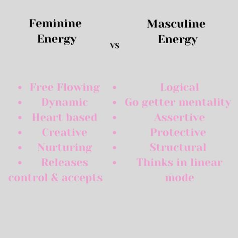 #spirituality #feminineenergy #polarity #aesthetic Feminine Energy Examples, Feminism Energy, Masculinity Vs Femininity Energy, Light Femine Energy, Divine Feminine Energy Affirmation, Masculine Energy, Go Getter, Feminine Energy, Energy