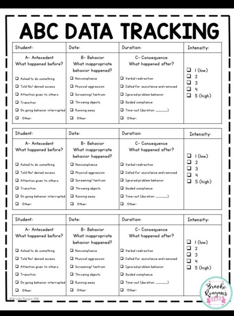 Behavior Plans For Students Individual Middle School, Behaviour Tracking Sheet, High School Behavior Interventions, Bcba Organization Ideas, Defiant Behavior Interventions, Rti Documentation, Applied Behavior Analysis Training, School Psychology Resources, Behavior Intervention Plan