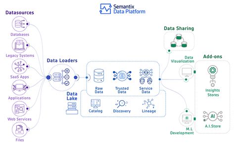 Data Analysis Activities, Organizational Chart Design, Post Linkedin, Machine Learning Projects, Data Platform, Data Science Learning, Data Warehouse, Relational Database, World Data