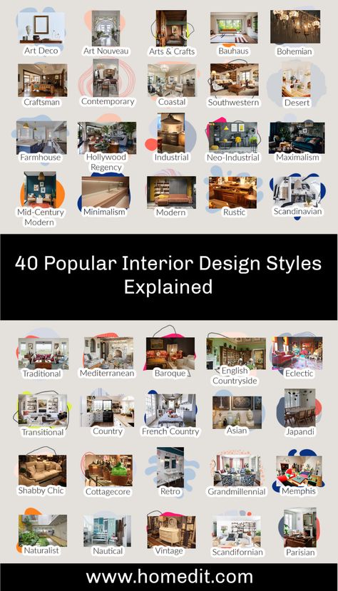 Mid Century Traditional Decor, All Interior Design Styles, Types Of Modern Interior Design, Types Of Apartment Styles, Home Aesthetic Types, Type Of Interior Design Styles, Different Home Aesthetics Types List, Decor Aesthetic Types, Types Of House Decor Styles