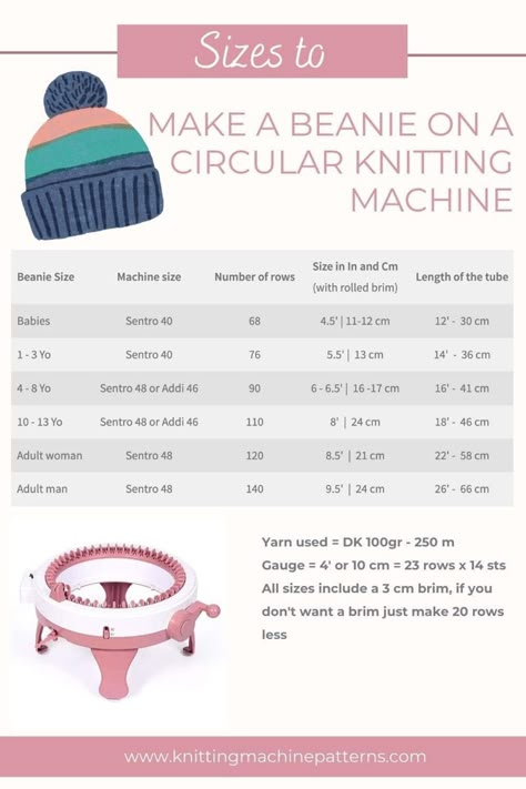 Circular Knitting Patterns, Crochet Machine, Knitting Machine Tutorial, Loom Hats, Addi Knitting Machine, Addi Express, Loom Machine, Circular Knitting Machine, Loom Knitting Projects