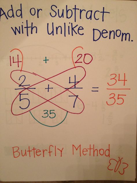 Anchor Charts Math, Studera Motivation, Math Anchor Charts, Math Strategies, Math Help, Studying Math, Math Fractions, Math Methods, Homeschool Math