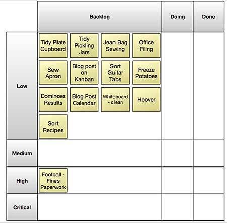 Kanban List - Priority and Value Stream Personal Kanban Board, Personal Kanban, Visual Management, Agile Project Management, Kanban Board, Lean Six Sigma, Work Skills, Process Improvement, Project Board