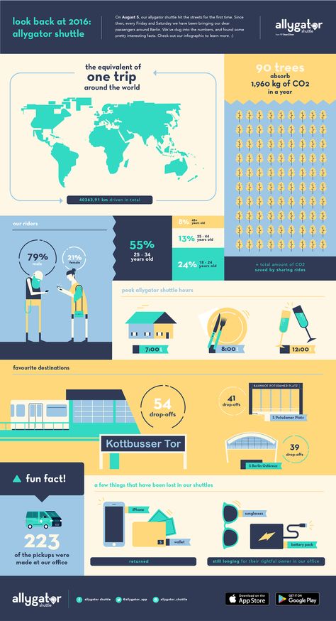 Infographic | A look back at 2016 on Behance What Is An Infographic, Infographic Inspiration, Flat World, Creative Infographic, Infographic Poster, Info Design, Interesting Information, Project Photo, 24 Years Old