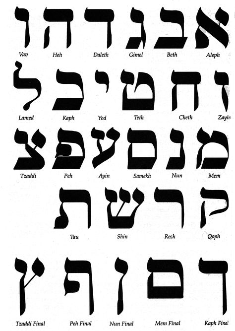 The Hebrew alphabet as used in Occult work. Hebrew Typography, Hebrew Alphabet Printable, Hieratic Alphabet, Hebrew Alphabet Letters Learning, Aleister Crowley Tarot, Learn Hebrew Alphabet, Hebrew Aleph Bet, Hebrew Language Learning, Hebrew Alef Bet