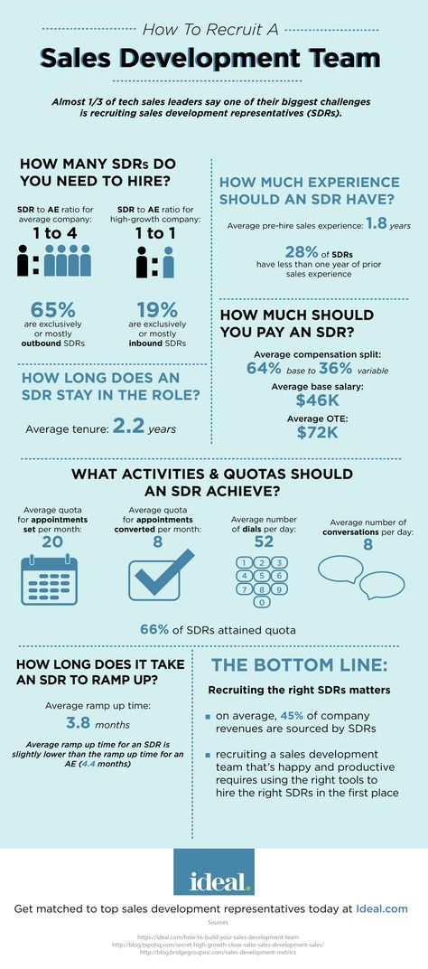 rsz_how_to_recruit_a_sales_development_team Sales Commission Structure, Sales Operations, Recruiting Tips, Sales Development, Sales Agent, All Star Team, Internship Program, Sales Training, Sales Tips