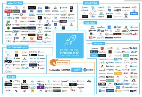 Fintech Startups, Symbiotic Relationships, Financial Services, Banking, Event Calendar, Best Relationship, Hong Kong, Start Up, Technology