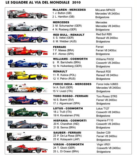 F1 Design, F1 2013, Holden Australia, Aryton Senna, F1 Teams, Model Cars Collection, Auto Vintage, Grand Prix Cars, Auto Retro