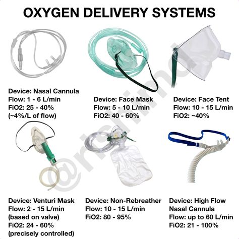 Oxygen Delivery Systems Nasal Cannula: • Flow: 1 ... Nursing Instructor Quotes, Highschool Hacks, Nasal Cannula, Respiratory Therapy Student, Emt Study, Nursing Instructor, Nursing School Essential, Nursing School Motivation, Nurse Study Notes