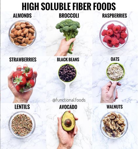 Fiber Foods List, Regular Bowel Movements, Fiber Diet, Cholesterol Diet, Soluble Fiber, Fiber Rich Foods, High Fiber Foods, Fiber Foods, Fitness Planner