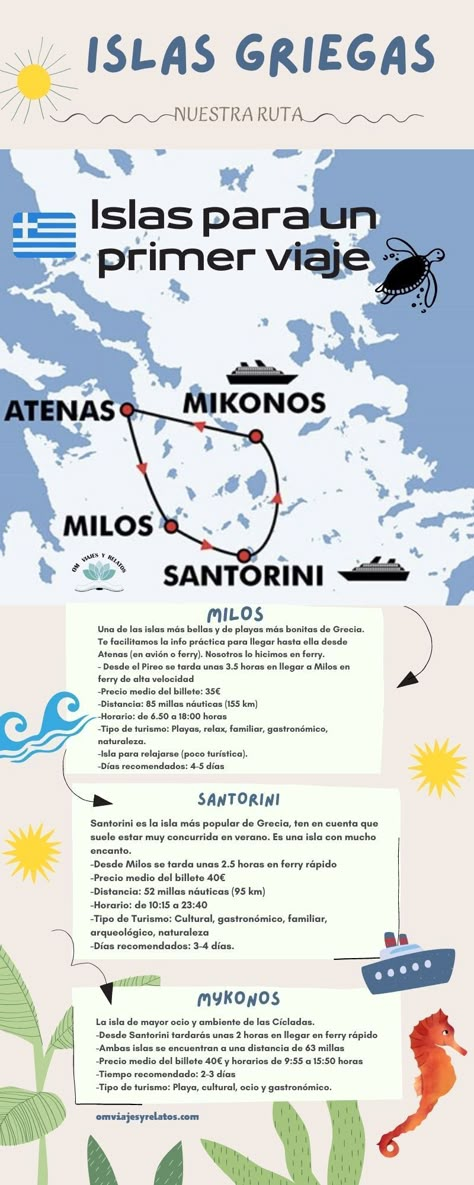 Ruta de viaje por Grecia y las Islas Griegas: El mejor itinerario Grecia Santorini, Santorini Grecia, European Travel Tips, Europe Trip Itinerary, Travel Inspiration Destinations, Adventure Travel Explore, Travel Wishlist, Galapagos Islands, Explore Travel