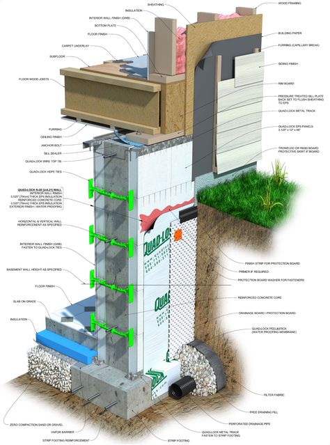 Icf Home, Basement Systems, Basement Construction, Insulated Concrete Forms, Block House, Building Foundation, Basement Floor, Floor Insulation, Concrete Block