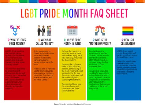 Click on the image to view the high definition version. Create infographics at http://venngage.com Gay Pride Quotes, Finance Infographic, Pride Week, Pride Quotes, Lgbt History, Counseling Activities, Sheet Template, Budget Book, How To Create Infographics