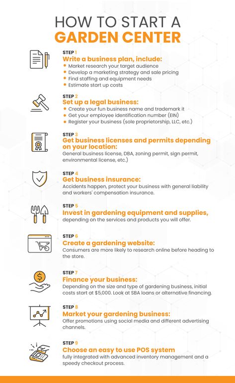 Horticulture Business Ideas, Starting A Plant Nursery Business, Garden Consulting Business, How To Start A Greenhouse Business, How To Start A Landscaping Business, Garden Business Ideas, How To Start A Flower Shop, Greenhouse Business Ideas, Starting A Plant Business