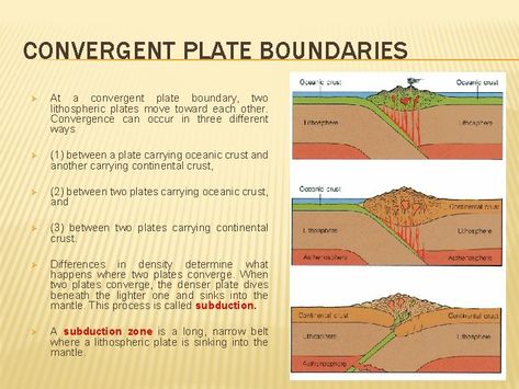 Lithospheric Plates, Tectonic Plate Boundaries, Seafloor Spreading, Plate Boundaries, Tectonic Plates, Plate Tectonics, Geology, Boundaries, Quick Saves