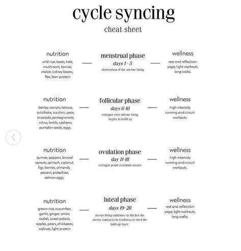 Holistic Feminine Health, Cycle Synching, Cycle Health, Cycle Phases, Hormone Nutrition, Cycle Tracking, Menstrual Cycle Phases, Hormonal Health, Lower Blood Sugar Naturally