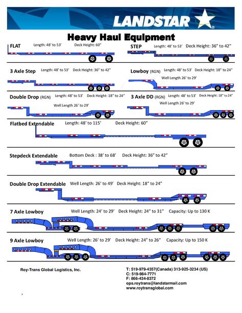 Truck Dispatcher, Freight Broker, Truck Organization, Freight Transport, Ferrari 348, Trucking Business, Heavy Haul, Custom Trailers, Trucking Life