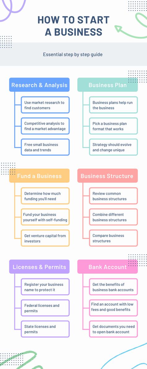 What Do I Need To Start A Business, Setting Up A Business Checklist, How To Start A Storage Unit Business, How To Start A School Business, Fashion Design Business Plan, Managing A Business, Business Plan For Small Business, Business Terms To Know, Creating Your Own Business