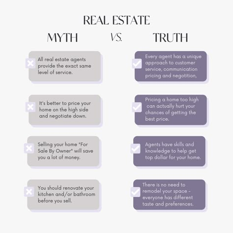 Common Real Estate Questions, Real Estate Myths Vs Facts, Real Estate Myths And Facts, Myth Vs Fact Real Estate, Did You Know Facts About Real Estate, Would You Rather Real Estate Questions, What To Post On Social Media Real Estate, Real Estate Questions Social Media, Fun Real Estate Facts