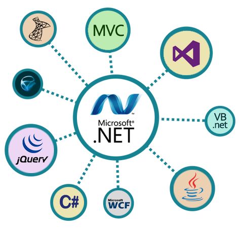 #Imfitech is an India-based Microsoft Certified Partner and a leading #ASP.Net #application #development company, offering custom.Net web app development services and.Net development services. With years of experience, Imfitech provides robust and industry-focused solutions using ASP.Net development. Call us at +917041801412 Autocad Training, App Development Design, Web Design Quotes, Web Design Course, Dot Net, Digital Marketing Training, Marketing Training, App Development Companies, Application Development