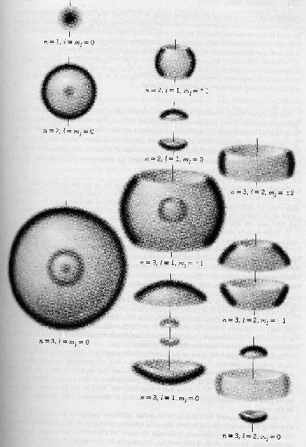 \epsfig{file=figs/H_wfn_pics.eps,height=5in} Atomic Orbitals, Elements Of Composition, Stem Aesthetic, Atom Tattoo, Physics Student, Maths In Nature, Wave Equation, School Magic, Quantum Realm