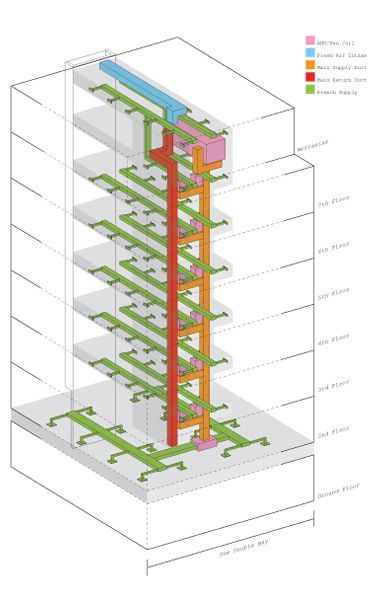 Mep Architecture Diagram, Hvac Diagram Architecture, Hvac System Diagram Architecture, Hvac System Diagram, Revit Tutorial Architecture, System Architecture Diagram, Building Diagram, Hvac System Design, Revit Tutorial