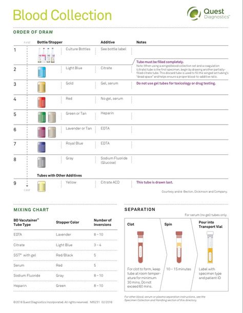 Phlebotomy Study, Order Of Draw, Nursing Cheat Sheet, Nurse Report Sheet, Nursing Cheat, Medical Laboratory Science, Med Surg, Phlebotomy, Laboratory Science