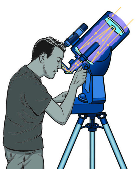 How to Choose A Telescope for Astronomy | Types of Telescopes - Sky & Telescope Person Looking Through Telescope, Telescope Drawing, Dobsonian Telescope, Telescopes For Sale, Planets From Telescope, Looking Through A Telescope, Jupiter Through Telescope, Electronic Store, Astro Photography