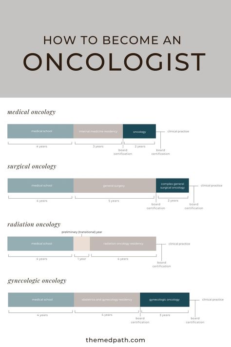 Everything premeds and medical students need to know about the pathways to becoming an oncologist, from college undergrad to practicing doctor Oncologist Doctors, Medical Oncology, Biology Facts, Medical School Inspiration, Medical Careers, Medical School Essentials, Becoming A Doctor, Obstetrics And Gynaecology, Female Doctor