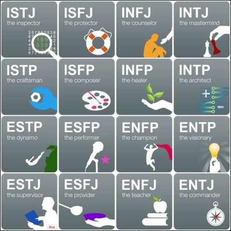 Intj 5w6, Personality Type Quiz, Mbti Charts, Free Personality Test, Meyers Briggs, Mbti Test, Mbti Types, Infj Personality Type, Infp Personality