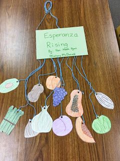 Esperanza Rising Art Projects, Esperanza Rising Novel Study, Esperanza Rising Projects 5th Grades, Esperanza Rising Activities, Teaching Summary Writing, Teaching Symbolism, Teaching Summary, Esperanza Rising, Novel Study Activities