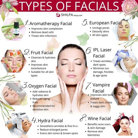 Facial Types Skincare, Facts About Facials, Skin Care Treatments Faces, Types Of Facials Skincare, Type Of Facials, European Facial Steps, Benefit Of Facials, Hydra Facial Benefits, Skin Types Chart Skincare