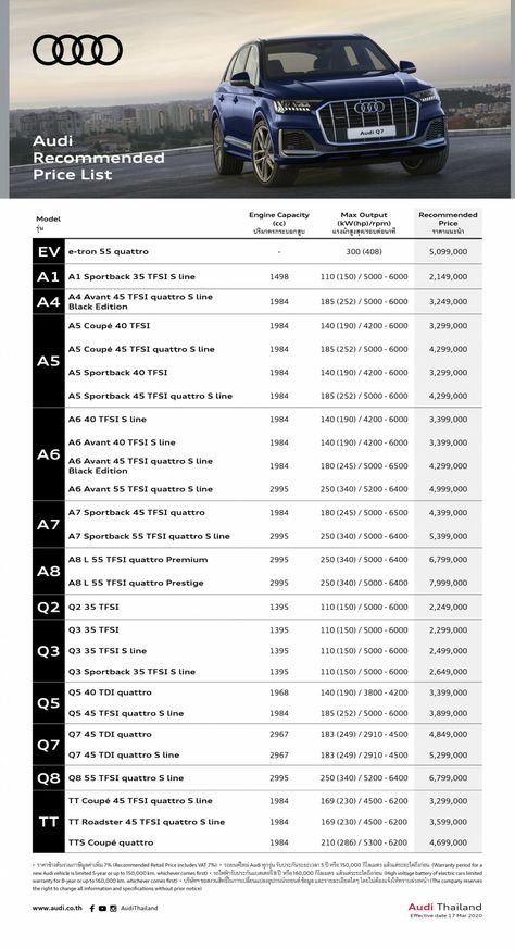 11 Wallpaper Bmw Thailand Price List 2020 After debuting there latest creations at the 2020 Auto Bazaar and BS4 models actuality affected to be discontinued, all auto manufacturers had big affairs to Check more at https://seanrileyandtheslowriders.com/11-wallpaper-bmw-thailand-price-list-2020/ Bmw Latest Model, Car Organization Diy, Living In Car, 11 Wallpaper, Cars Room, Boy Car, Clean Your Car, Bmw Models, Bmw M4