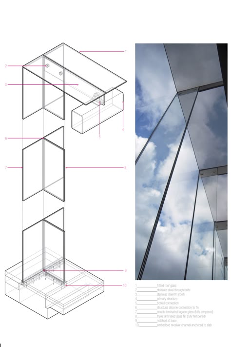 Screen Facade, Privacy Screens Indoor, Curtain Wall Detail, Screened Porch Decorating, Metal Roofs, Glass Curtain Wall, Screen House, Glass Structure, Roof Architecture