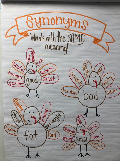 Singular Plural Anchor Chart, Synonym Anchor Chart, Synonyms And Antonyms Activities, Synonyms Anchor Chart, Antonyms Anchor Chart, Antonyms Activities, Synonym Activities, Classroom Anchor Charts, Chart Ideas