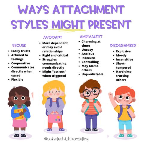 In early childhood development, attachment theory suggests that the early bonds formed between caregivers and children have an impact that lasts for a lifetime.   This is just a theory (and there is some controversy over attachment theory) but here are some examples of some ways attachment styles MIGHT present.   I’m super curious... What are your thoughts on attachment theory? Connected Parenting, Therapeutic Worksheets, Coaching Instagram, Family Journal, Attachment Theory, Parenting Knowledge, Parent Coaching, Early Childhood Development, Therapy Resources