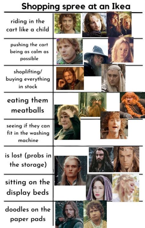 Lotr Alignment Chart, Lotr Funny Memes Hilarious, The Hobbit Memes Hilarious, Lotr Cast Funny, Lotr X Y/n, Lord Of The Rings/the Hobbit Memes, Lotr Headcanons, Lotr Memes Funny, Ikea Funny