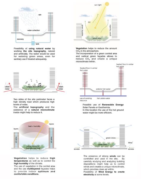 Concept Plan, Landscape Architecture Diagram, Architecture Design Presentation, Architecture Artists, Green Facade, University Architecture, Data Visualization Design, Architecture Presentation Board, Passive Design