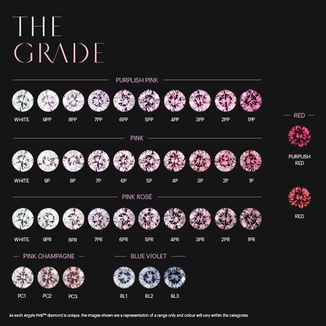 The Argyle Color Diamond Grading Chart Explained Diamond Color Chart, Pink Diamonds Engagement, Pink Diamond Engagement Ring, Argyle Pink Diamonds, Argyle Diamonds, Blue Diamonds, Pink Diamonds, Put A Ring On It, Pink Champagne