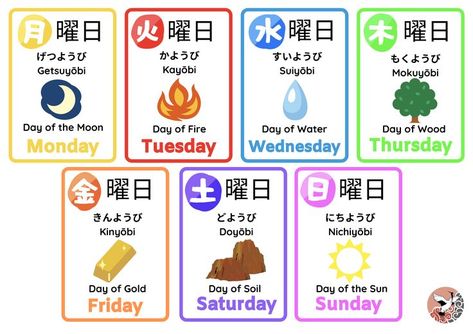 Days Of The Week In Japanese, Japanese Days Of The Week, Days In Japanese, Week In Japanese, Day In Japanese, Japanese Sentences, Japanese Course, Japanese Vocabulary, Basic Japanese