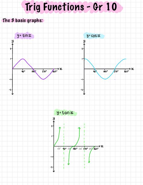 Gr 10 Trig Functions - Trig Functions - Gr 10 The 3 basic graphs: y = Sinc y = COSCC y y 2 - 1 - S - - Studocu Trigonometry Graphs, Euclidean Geometry, Trigonometric Functions, Cute Stationary School Supplies, Math Notes, Trigonometry, Stationary School, Class Notes, Any Book