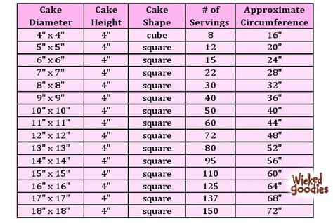 square cake servings Wedding Cake Serving Chart, Cakes For Wedding, Cake Serving Guide, Wedding Cake Guide, Cake Serving Chart, Cake Chart, Cake Pan Sizes, Cake Squares, Cake Portions