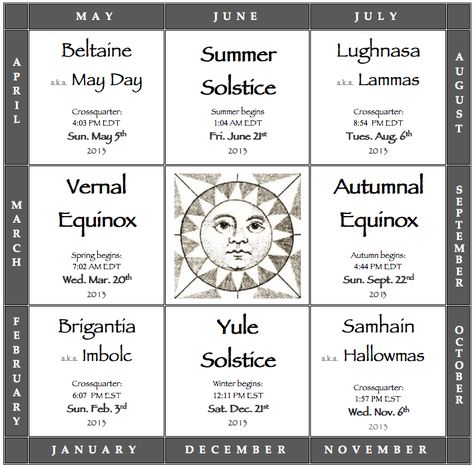 The Book of Sassafras: annual DRUIDS ALMANAC Pagan Calendar, Witchy Business, The Wheel Of The Year, Witch Tools, Pagan Spirituality, Wiccan Crafts, Autumnal Equinox, Wheel Of The Year, Norse Pagan