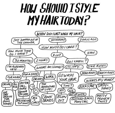 Funny Flow Charts, Style My Hair, Mane Addicts, Hairstyle Examples, Hair Inspiration Long, Teen Life Hacks, Hair Help, Hair Stylies, Glow Up Tips