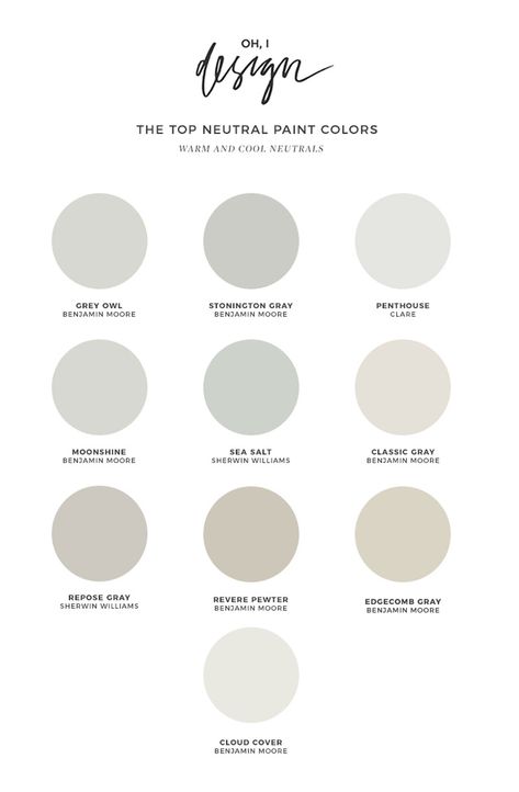 My Top 20 Favorite Neutral Paint Colors, Interior Design Paint Recommendations, Paint Ideas for your Home Neutral Paint Colors 2023, Benjamin Moore Revere Pewter, Manchester Tan, Exterior Gray Paint, Grant Beige, Coffee Background, Best Neutral Paint Colors, Kendall Charcoal, Sofa Chesterfield