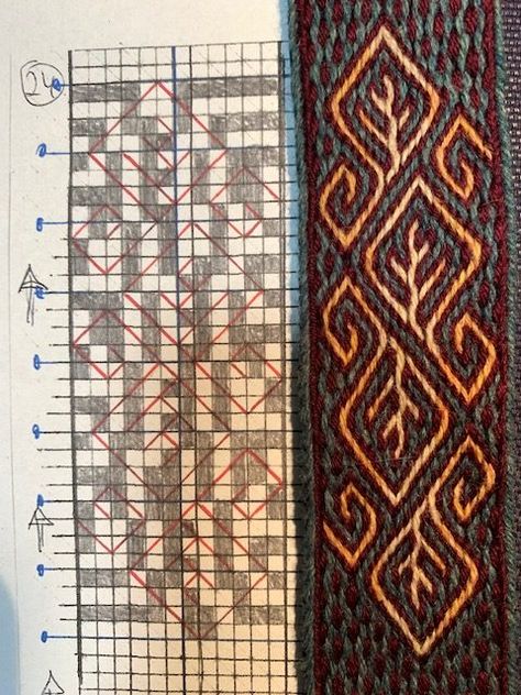 Scandinavian Weaving Patterns, Celtic Tablet Weaving Patterns, Tablet Weave Patterns, Twist Neutral Tablet Weaving, Double Faced Tablet Weaving Patterns, Easy Tablet Weaving Patterns, Card Weaving Patterns Beginner, Tablet Weaving Patterns Viking, Inkle Loom Patterns