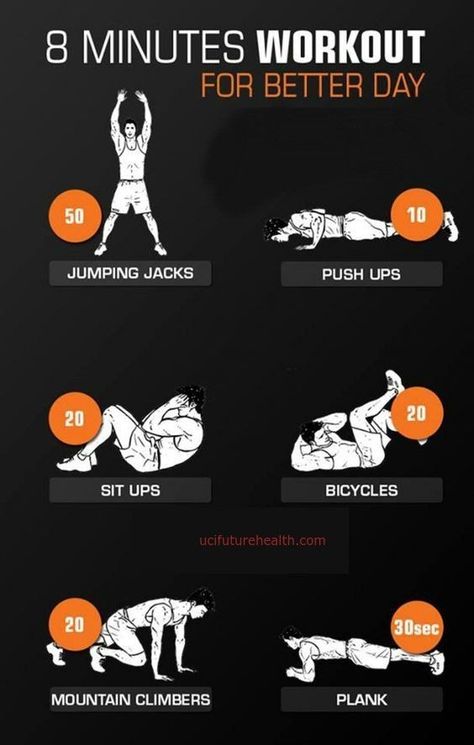 8 Minute Workout, Fat Burning Abs, 300 Workout, Fitness Studio Training, Trening Sztuk Walki, Gym Antrenmanları, Build Muscle Fast, Workout Routine For Men, Calisthenics Workout