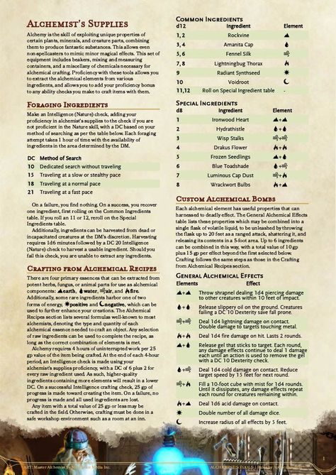 Artificer Alchemist dnd Artificer Creations Dnd, Dnd Alchemy, Dnd Homebrew Alchemy, Dnd Alchemist Items, Dnd Artificer Alchemist, Artificer Tools Dnd, Dnd Artificer Art, Alchemist Dnd, Dnd Alchemist