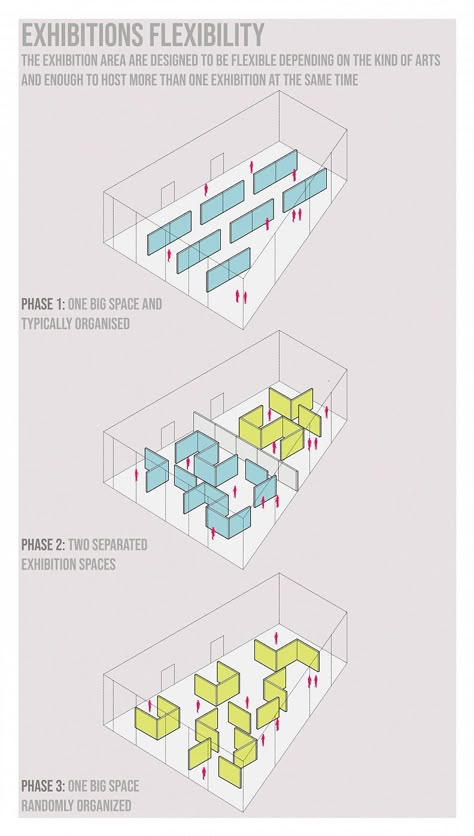 Inspireli.com Museum Layout Design, Flexible Space Architecture, Gallery Layout Plan, Museum Layout Plan, Room Zoning Ideas, Museum Gallery Design, Spatial Organization Architecture, Art Gallery Layout, Exhibition Design Plan